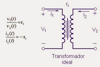 Aulamoisan: Circuitos Equivalentes de Transformadores Eléctricos (I)