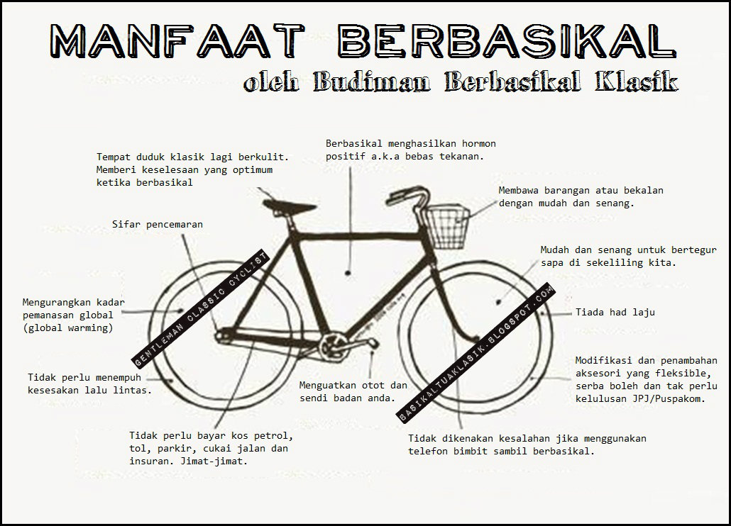 Riwayat Budiman: Gambarajah Manfaat Berbasikal
