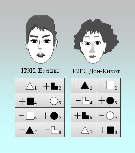 Модель а соционика 16 типов. Интуитивно логический тип личности. Интуитивно логическим. Интуитивно логическим. Интуитивно логическим.