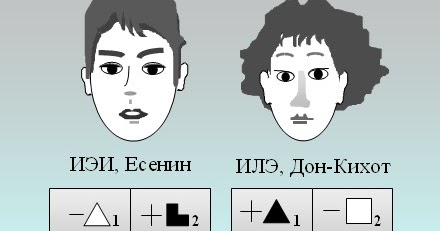 Цифровой тест мегедь овчарова. Интуитивно этический интроверт. Интуитивно этический интроверт. Есенин лирик соционический тип. Интуитивно этический интроверт в соционике.