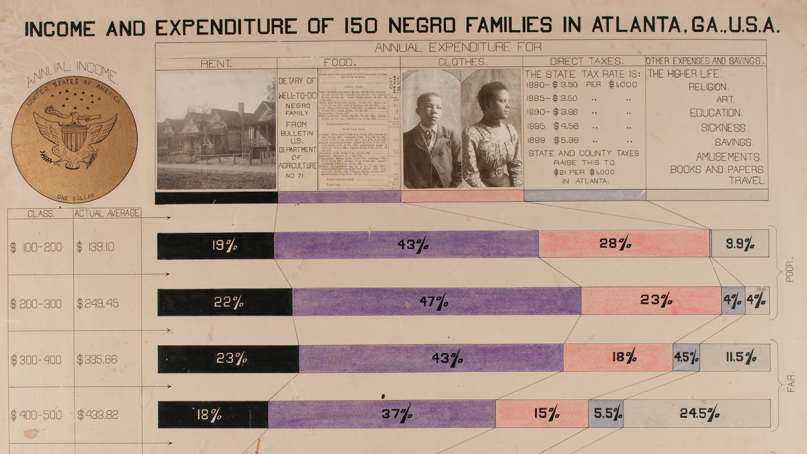 Big (but not so bad) Data : Early Examples of Data Visualization