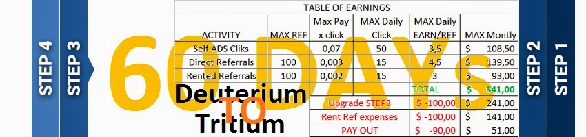 Menggali Potensi Bisnis Online PTC Bayaran Termahal: Panduan Lengkap dan Strategi Sukses