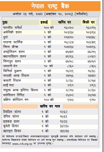 Today S Foreign Exchange Rate Nepal New Gulf Jobs For Nepali Today S Foreign Exchange Rate Nepal