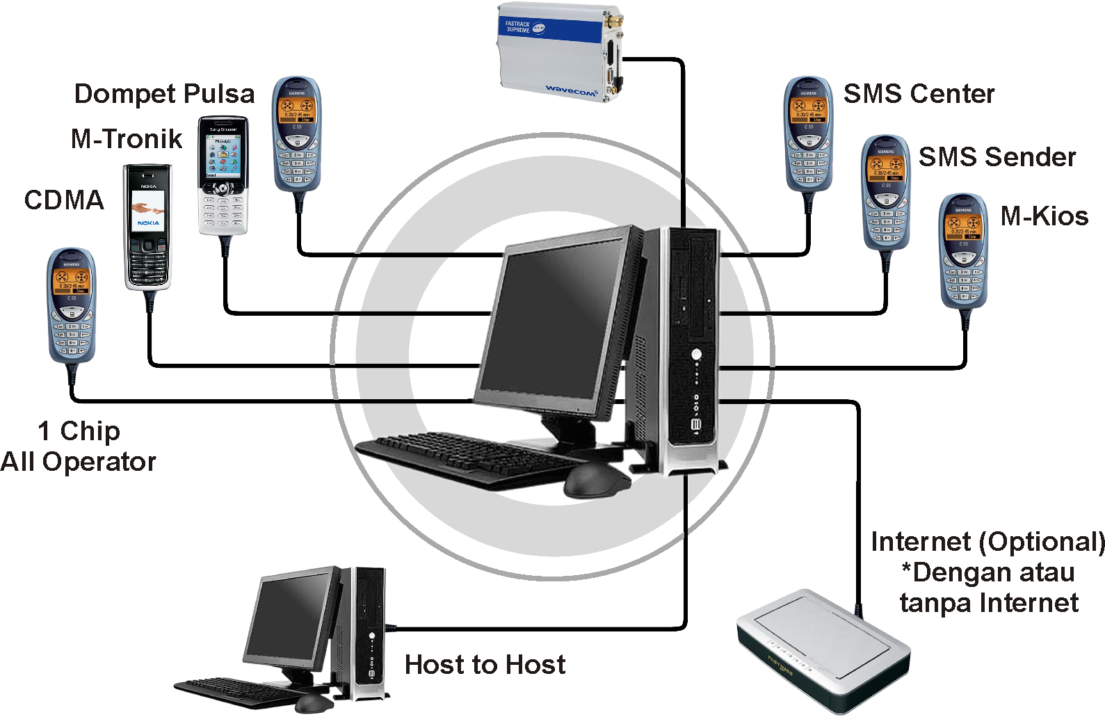 Hasil gambar untuk server mkios pulsa