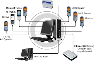 Jasa Pembuatan Server Pulsa Denpasar, Mataram, Sumbawa, Bima, Ende, Kupang dan Sekitarnya Jasa Pembuatan Server Pulsa Denpasar, Mataram, Sumbawa, Bima, Ende, Kupang dan Sekitarnya