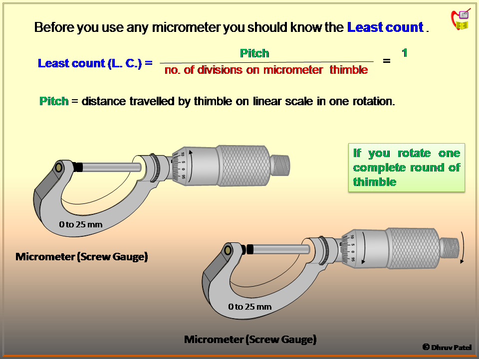 Physics Learn Micrometer, its construction, reading ITI fitter, and