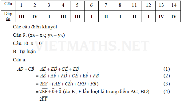 chấm đề kiểm tra 1 tiết chương véc tơ toán lớp 10 trắc nghiệm huong dan cham de thi 1 tiet chuong vec to toan 10