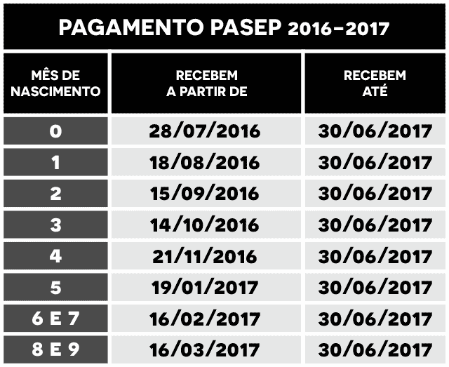 https://4.bp.blogspot.com/-3z3KKjgB3d4/V3z29VL2Y_I/AAAAAAAAAjQ/g-ZjzdCSJHEwNPYi1tf6XjXweKyWhyBrwCLcB/s1600/PASEP%252B2016.png