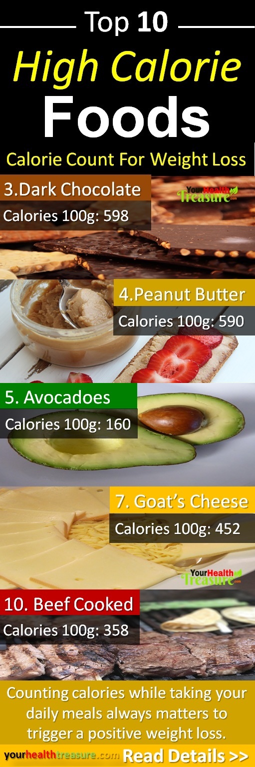 Good High Calorie Foods For Baby Good High Calorie Foods For Baby