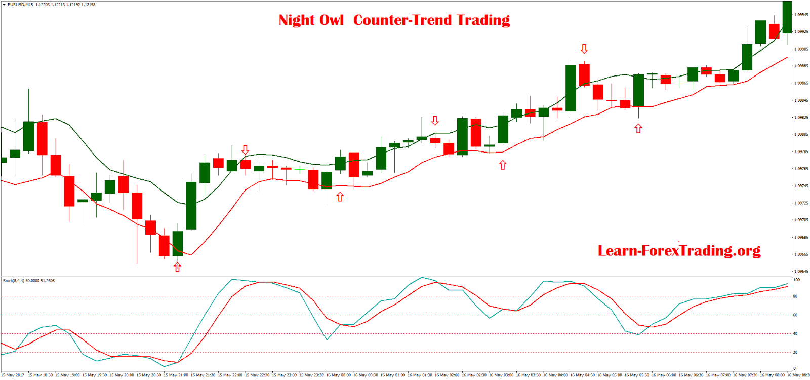 Counter trend forex
