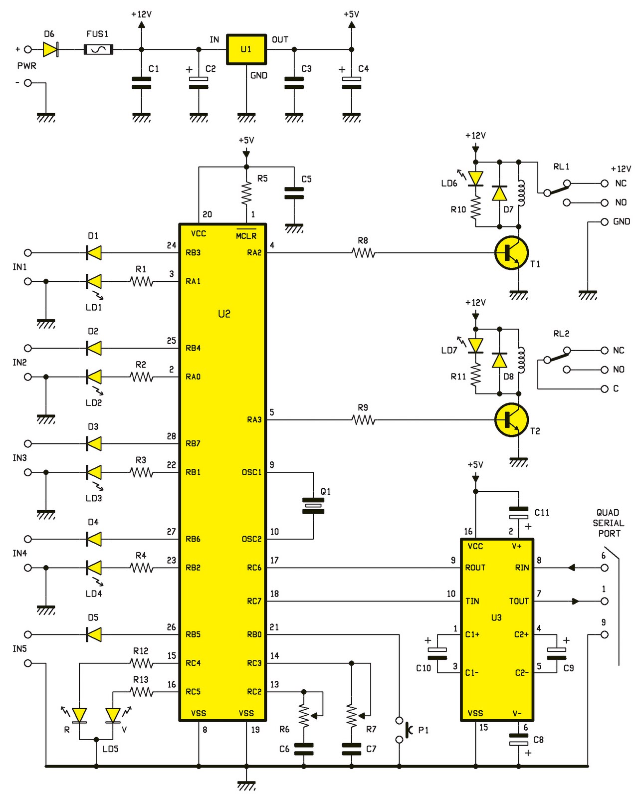 Schema d