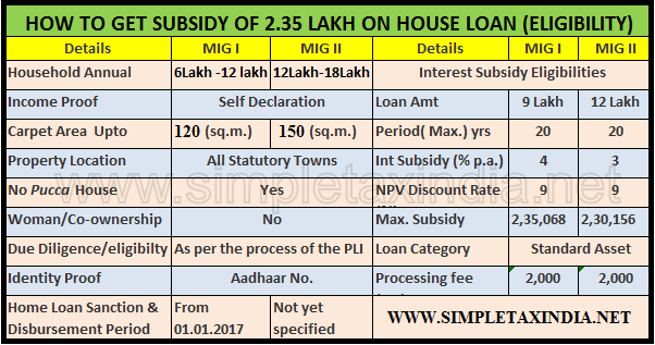 Subsidy Chart 2017