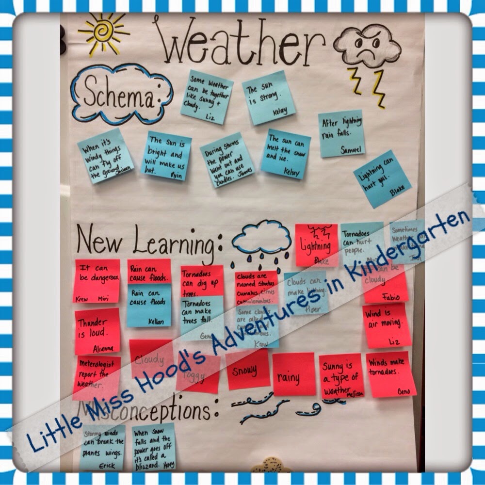 Free Rainfall Chart Printable The Homeschool Scientist