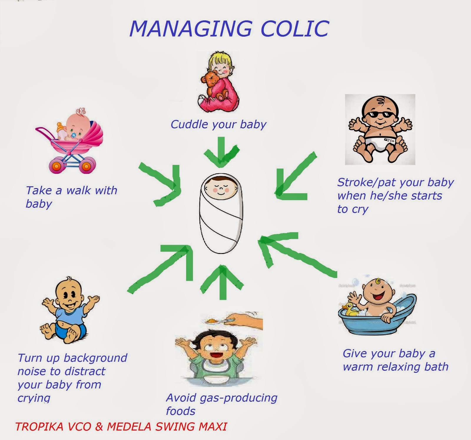 Shopping Mom & Baby Tips untuk manage colic.......boleh membantu )