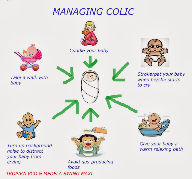 Shopping Mom & Baby Tips untuk manage colic.......boleh membantu )