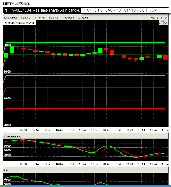 Nseguide Com Charts Php