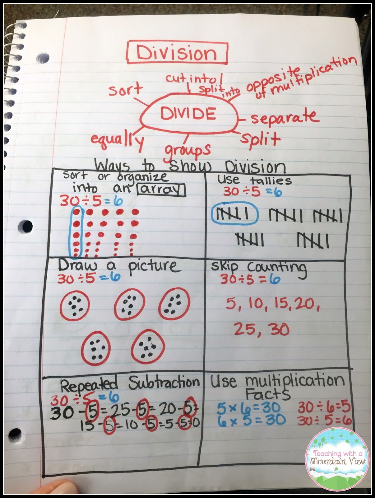how to teach multiplication and division
