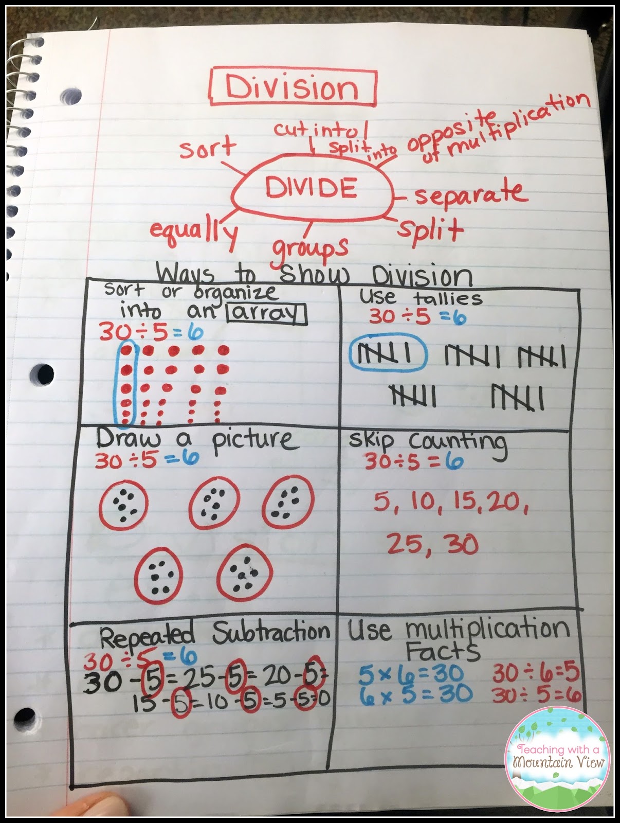 Teaching With a Mountain View: Teaching Long Division