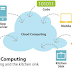 WHAT IS APPLE CLOUD COMPUTING?