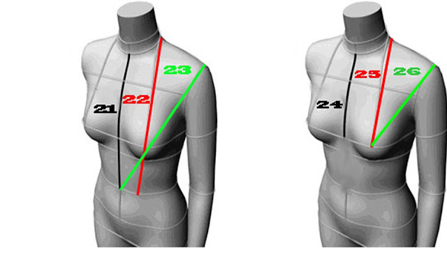 The correct method for taking body measurements accurately is the art of detailing and sewing