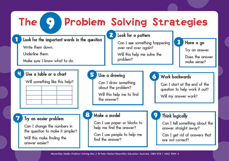 what are the 10 problem solving strategies list down all of it