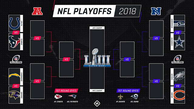 NFL Playoffs 2019 Historia Deportiva NFL Playoffs 2019 Historia Deportiva