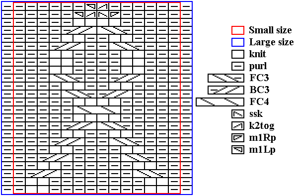 tricot-chart