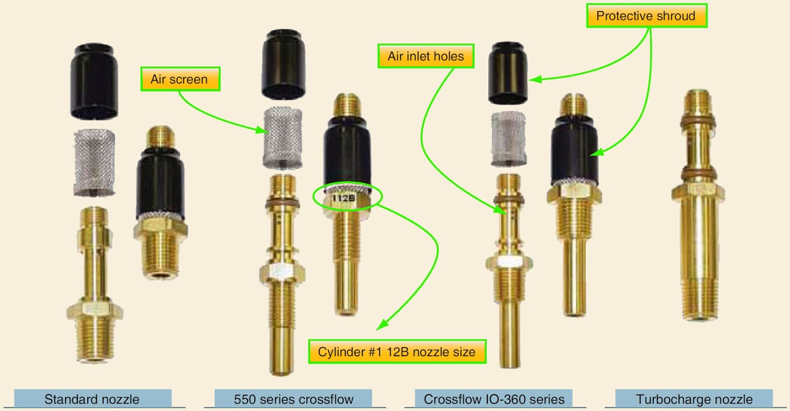 Fuel Injectors Aircraft systems FuelInjection Systems