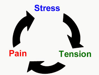तनाव क्या है?