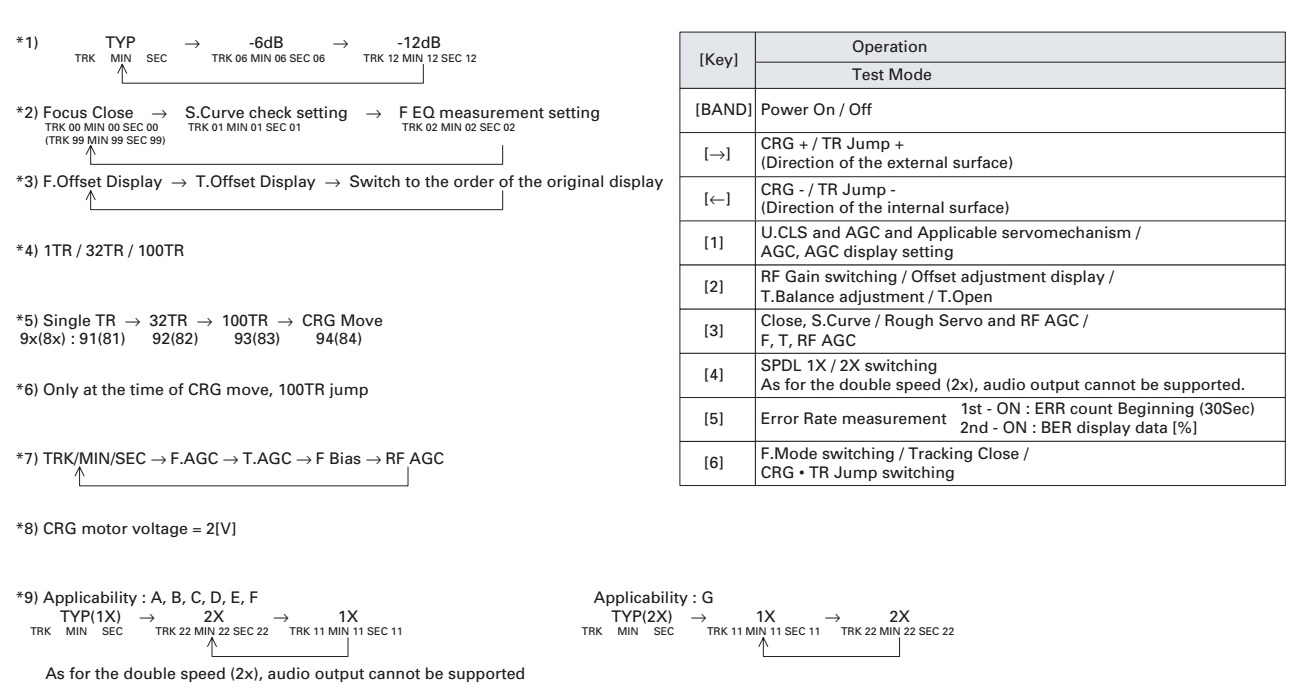 Master Electronics Repair ! PIONEER CAR STEREO DEH P3700 DEH P SERIES CAR STEREO PLAYERS