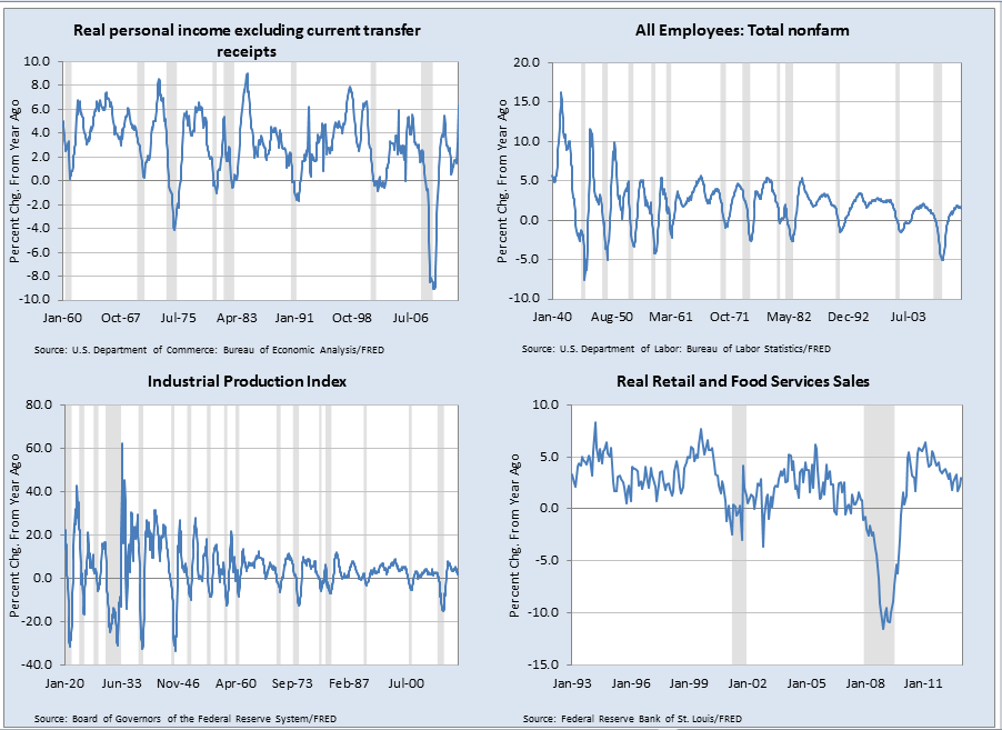 Strategic Finance and Business Analytics Excel Economic Database