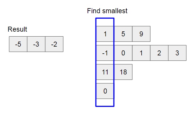 LeetCode #23 Merge k Sorted Lists