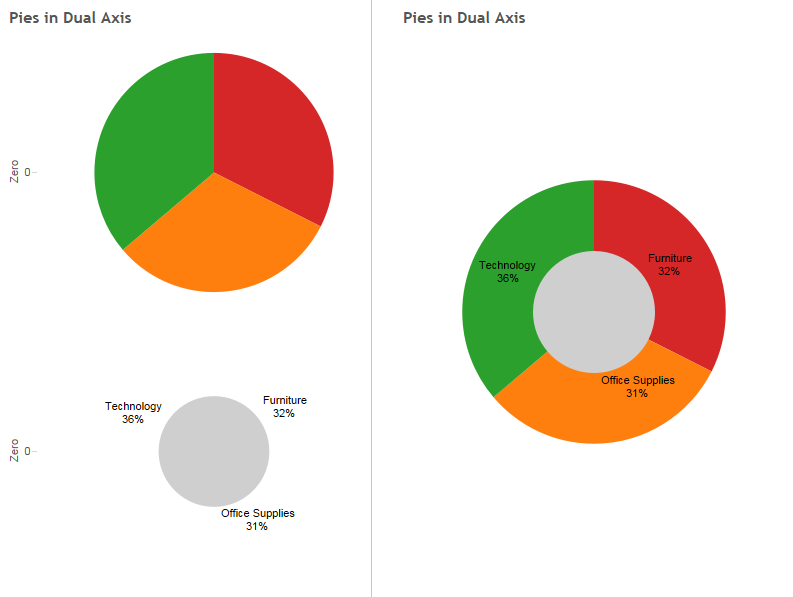 Tableau Enlarge Pie Chart