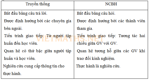 vai trò của nghiên cứu bài học trong dạy học toán và các môn khác Vai trò của nghiên cứu bài học đối với giáo viên và học sinh, vai tro cua nghien cuu bai hoc trong day hoc