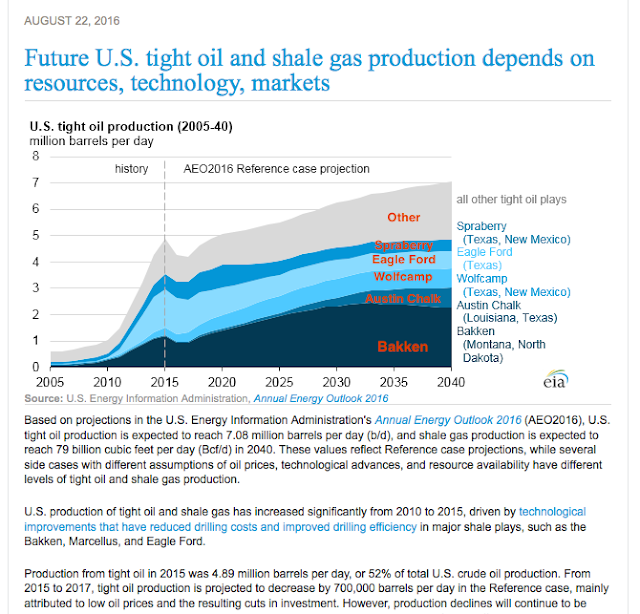 Peak Oil? Food For Thought thumbnail