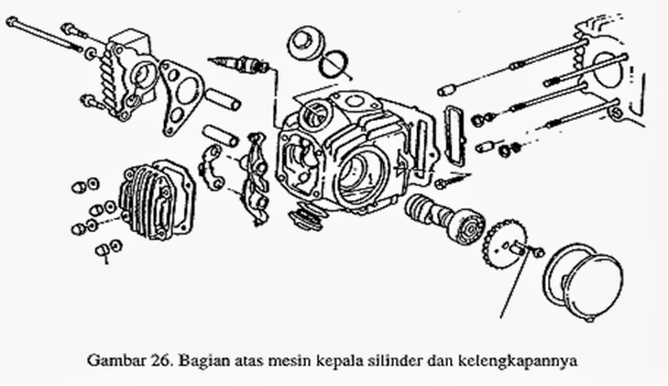 Komponen Kepala Silinder Motor Dan Kerusakannya Komponen Dan Kerusakan Motor 4tak
