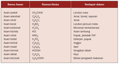 tabel senyawa asam