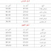 أسعار اللحوم والدواجن اليوم الاثنين 3-4-2017 واسباب ارتفاع اسعار اللحوم