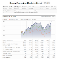 Baron Emerging Markets Fund (BEXFX) Baron Emerging Markets Fund (BEXFX)