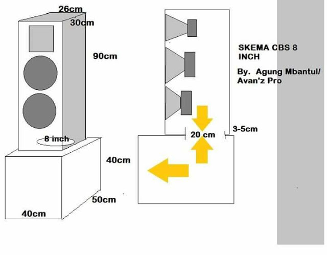 Ukuran Triplek Untuk Speaker 12 Inch Soalan Aw