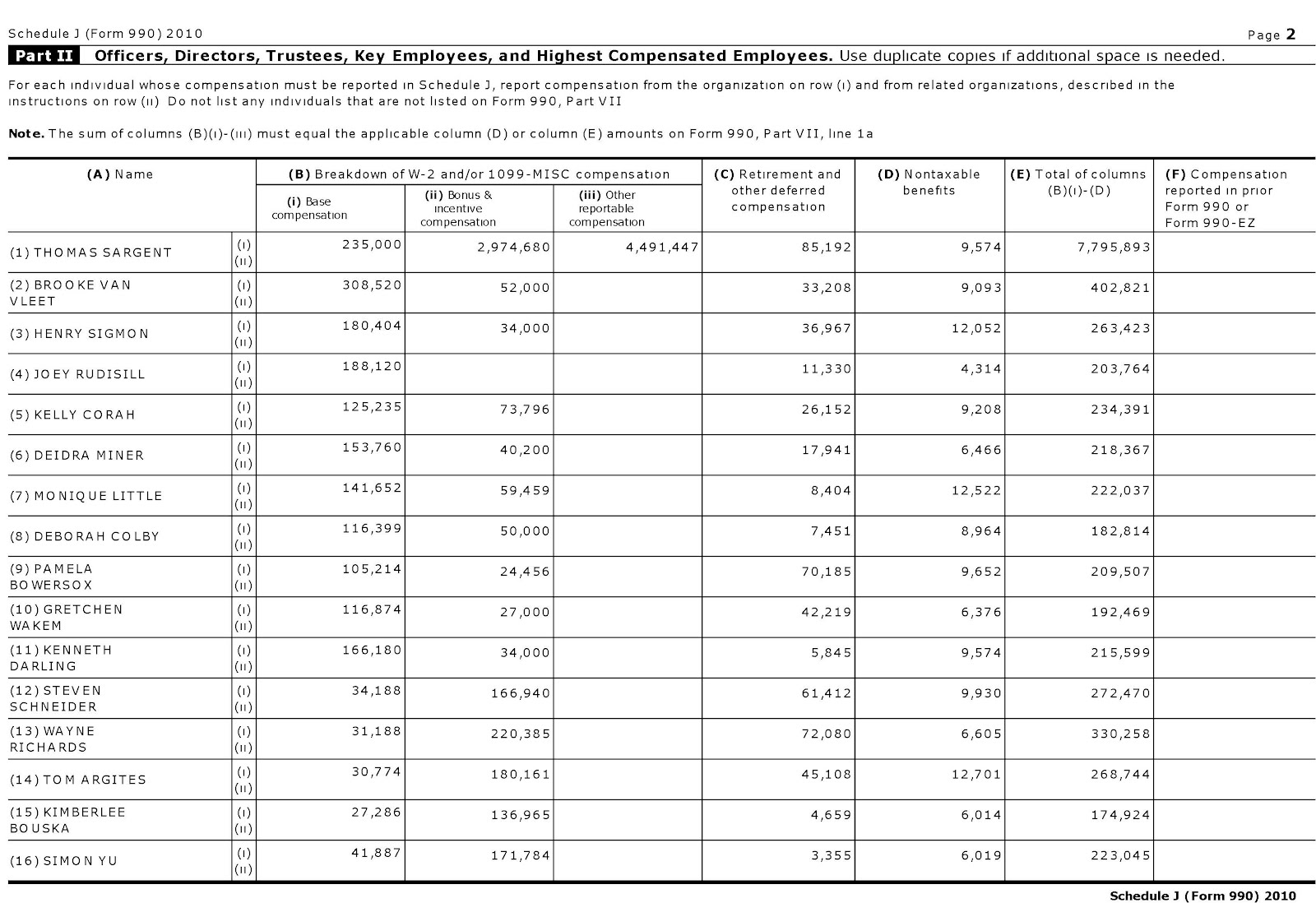 first tech credit union locations beaverton oregon Stefania Hatfield