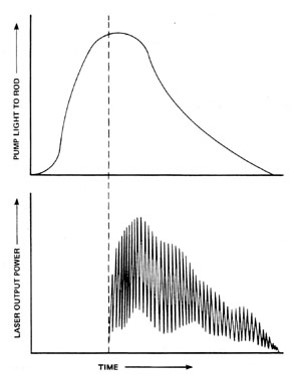What is Ruby Laser? What is the Principle of Ruby Laser? Spiking in ...
