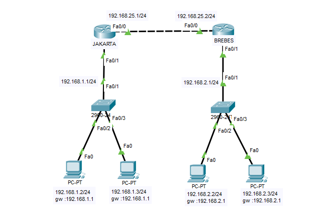 Таблица маршрутизации Cisco. Frame relay Cisco Packet Tracer. Interface static neg. DFDM static Route.