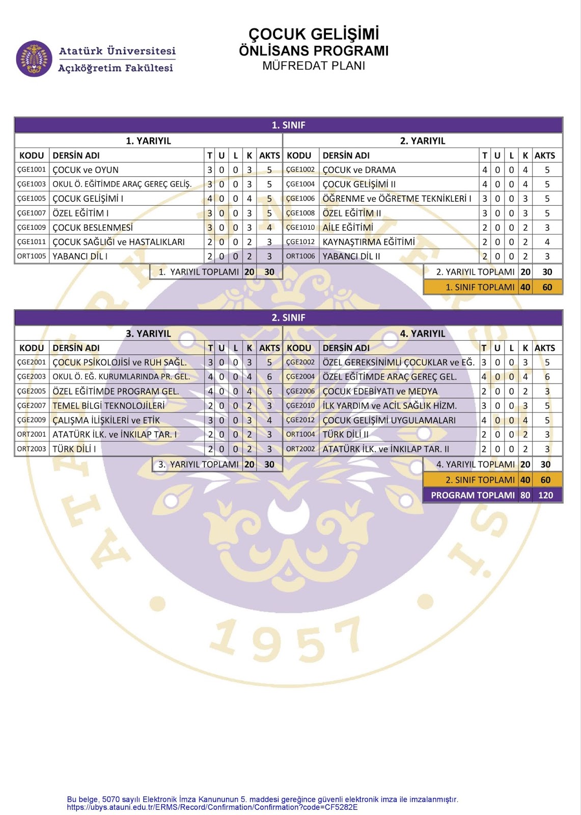 Gelisimcilerin Gazetesi Ataturk Universitesi Cocuk Gelisimi Ogrenciligi Hakkinda Merak Edilenler