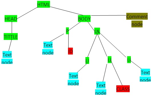 Node red отображение на карте. Drupal 7 entity tokens. Mqtt интеграция в node-red. Дашборд node red\. Eventtarget node.