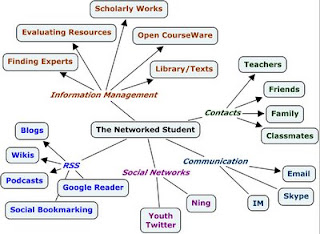 the networked student