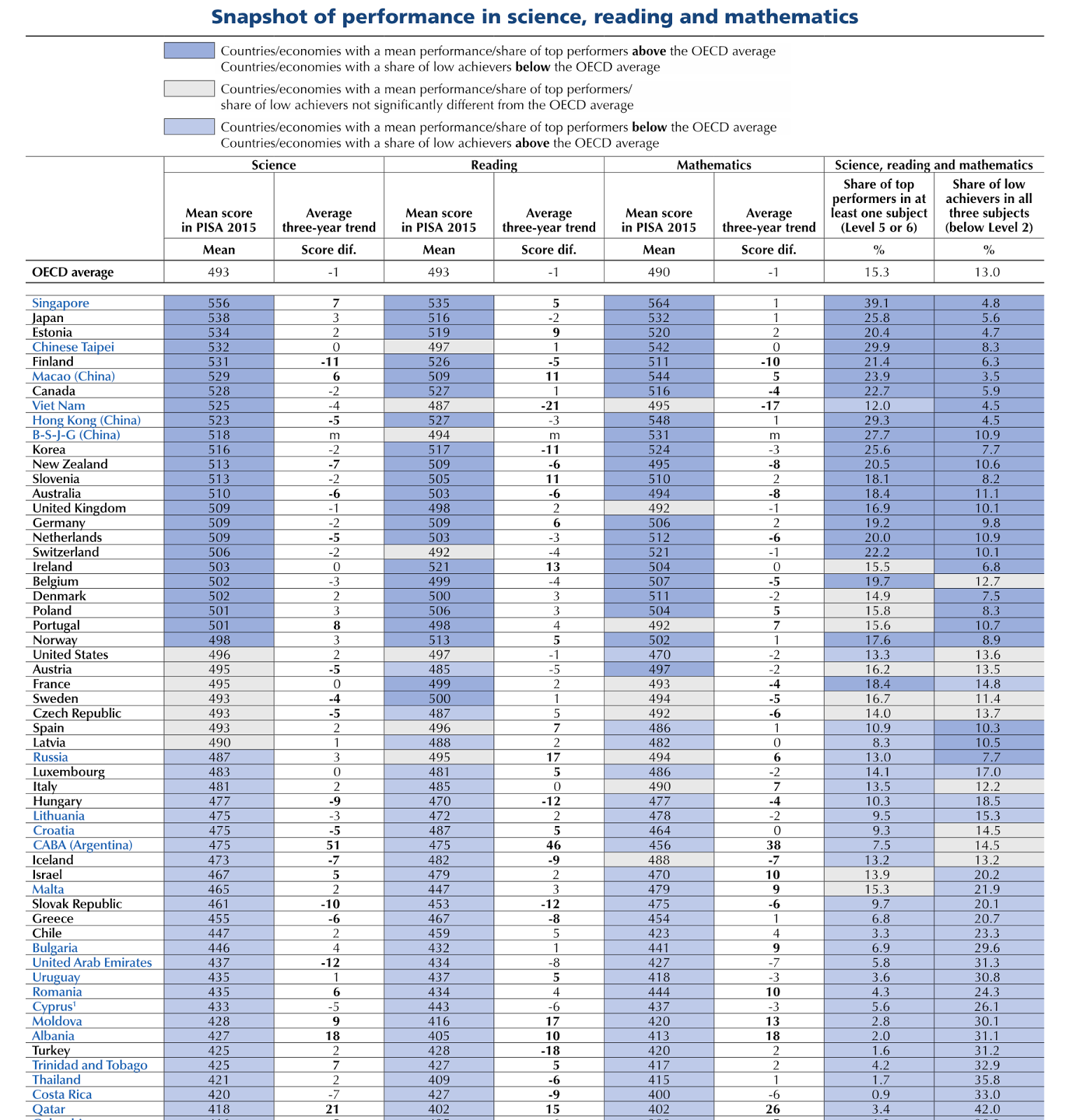 pisa oecd cornucopia oecd pisa sveriges elever 228 r medelm 229 ttor pisa oecd cornucopia oecd pisa sveriges elever 228 r medelm 229 ttor