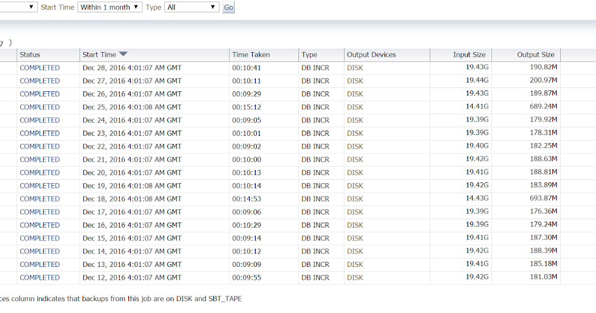 Complete Blog for Oracle DBAs by Vigna Restore Until TIME (RMAN Point