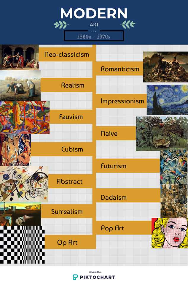 Art Education Infographic History of art