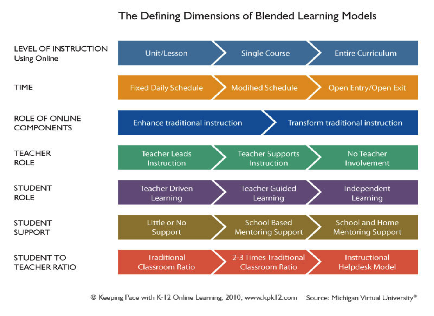 Support instruction. Информационные технологии инфографика. Instructions стильные картинки. Dmidecode. Ckec school.